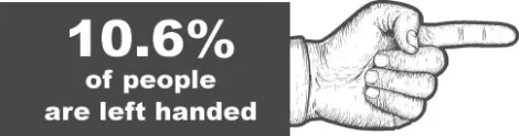 The Way I See It: Left handers face a lifetime of annoying challenges